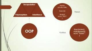 Object Oriented Programming Basics using PHP - Webinar Series - Part 1 - Introduction and Program...