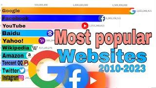 Top 10 most popular websites in the world 2023-2010  |  most visited websites in the world 2023-2010