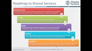 Shared Services Implementation Roadmap & Business Case Webinar