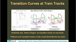 Webinar on 3D Roll Forming - Part 3