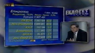 2000-04-09 Εθν Εκλ - 2000-04-10 Πρωί ! Αποτελέσματα - Αναλύσεις Σχόλια.6ο