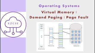 OS49 - Virtual Memory | Demand Paging | Page Fault