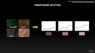 Practical Aspects of Spectral Data in Digital Content Production - SIGGRAPH 2022