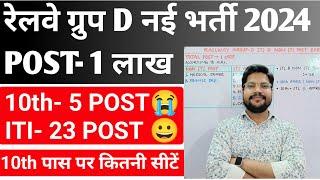 Railway Group D Vacancy 2024 कुल 28 अलग अलग Post | 10th & ITI दोनों पर कौन-कौन सा