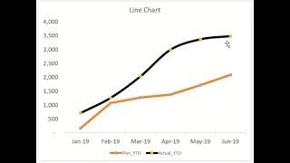 Target Vs Actual   Line Chart