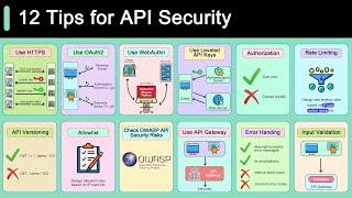 Top 12 Tips For API Security