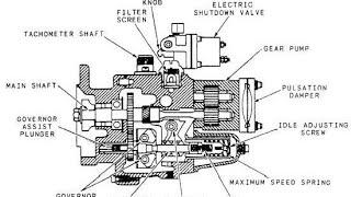 Cummins- How P T Pump work (complete details)