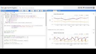 Annual and Monthly NDVI, EVI, NDWI time series chart using Landsat imagery using Google Earth Engine