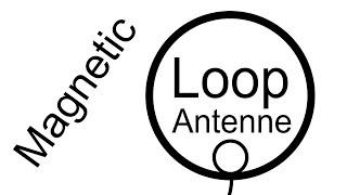 Magnetic Loop Antenne   so funktioniert sie