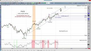 How Our Method of Combining Elliott Wave and Hurst Cycle Analysis is Far Superior