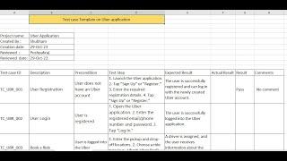 uber test cases, how to create test case template format on uber application,What is used of UBER ap
