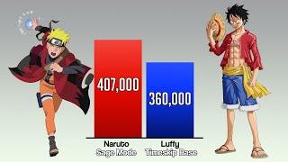  NARUTO vs LUFFY Power Levels