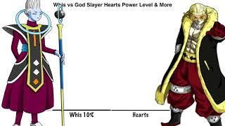 Whis vs God Slayer Hearts vs Dark Angel vs Grand Priest vs Zeno Power Level