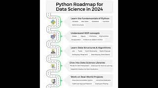 Python Roadmap for Data Science 2024 #artificialintelligence #machinelearning #programminglanguage