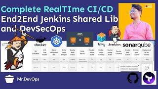 Complete Real-time DevOps CI/CD Project | Jenkins Shared Lib | DevSecOps  | Advanced Pro | HandsOn