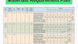 MRP Table and Calculations Updated)