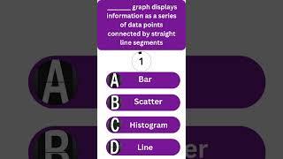 Data Science MCQ Questions | #datascienceforbeginners | #shorts | Datacademy