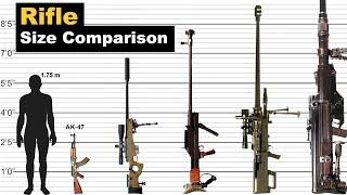 Rifle Size Comparison