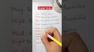 Modal Verbs with their different meanings