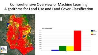 How to apply Machine Learning algorithms to make Land use and Land Cover Classification