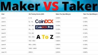 CoinDCX & CoinDCX Pro Fees Explained | Spot , Margin ,Future | Maker Fees VS Taker Fees |