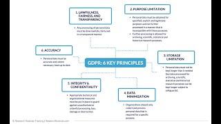 Your Guide to GDPR & CCPA: Privacy Compliance for Market Researchers