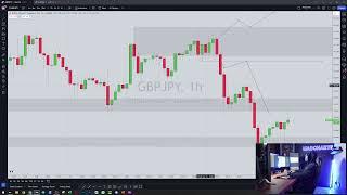 Trading Forex Day 4 - Making $15,000 on GBPJPY