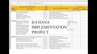 SAP SAP MM / SD / FICO / PP / PM / PS and Real Time implementation Projects Demo on 7th July 2022
