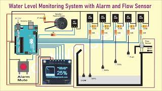 Water Level Monitoring System with Alarm and Flow Sensor