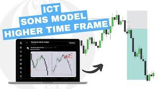 ICT Son's Model - Higher Time Frames