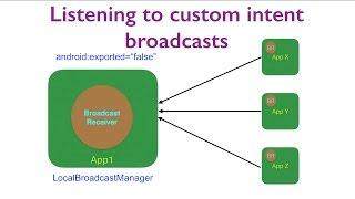 Broadcast Receiver - Part 3, Listening to custom intent broadcasts