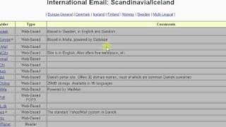 Extract Emails From Any Country (PART 2) - Social Email Extractor Advanced Tutorials