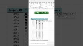 Create project tracker like a pro #excel #exceltips #exceltutorial #shorts