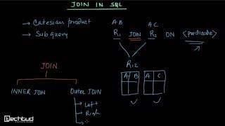 JOIN in SQL