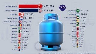 The Countries that Produce the Most Natural Gas in the World