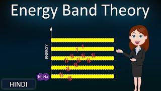 Energy Band Theory || 3D Animated explanation || class 12th physics || Semiconductors ||