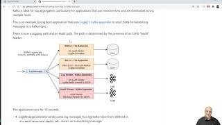 Java Logs and Audit to Kafka via Logging