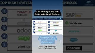 Independent Ranking of Top 10 ERP Systems for Small Business