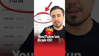 Tek Bir ANALİZ ile YouTube Kanal Büyütme Taktiği 