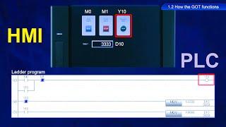 Mitsubishi HMI Programming 3 - How the HMI functions