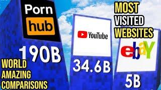 Most Visited Website's in the World | World Amazing Comparisons | Comparison