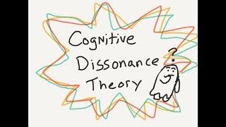 Psych Terms: Cognitive Dissonance Theory