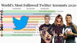 Top 10 Most Followed Persons on Twitter in The World (2010-2020) | Data Of Life