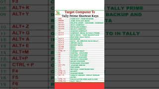 Shortcut Keys of Tally Prime || Tally prime Shortcut Keys || Shortcut Keys