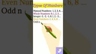 Types Of Numbers | Mathematical Shorts | prealgebra |Natural numbers | |Meemak Academy | #shorts |