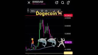  #tesla#dogecoin#bitcoin#litecoin#crypto#shorts#berkshire#ford#cosco#walmart#pepsi#trading#cvx