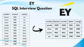 SQL Interview Question | EY #dataengineering  | #dataanalyst | #powerbi | #sql #dataengineer