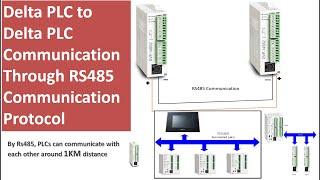 RS485 Communication PLC to PLC| Delta PLC to PLC Communication| Two wire Communication| PLC link