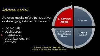 What is Adverse Media, its Uses and Importance in AML Compliance?