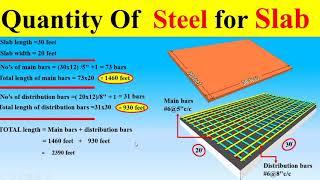 Steel quantity calculation for slab | Steel quantity calculation | Civil Engineering Zone